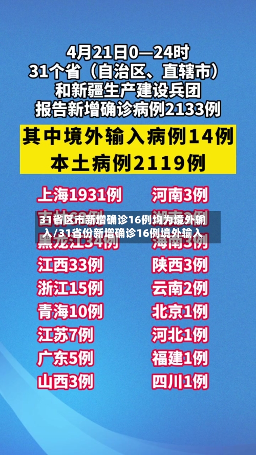 31省区市新增确诊16例均为境外输入/31省份新增确诊16例境外输入-第2张图片