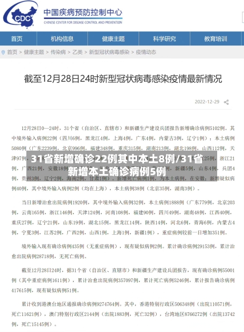 31省新增确诊22例其中本土8例/31省新增本土确诊病例5例