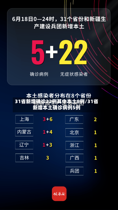 31省新增确诊22例其中本土8例/31省新增本土确诊病例5例-第2张图片