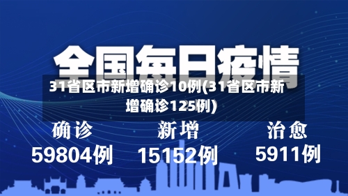 31省区市新增确诊10例(31省区市新增确诊125例)