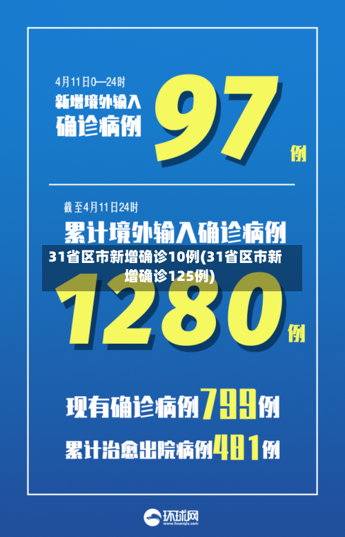 31省区市新增确诊10例(31省区市新增确诊125例)-第3张图片