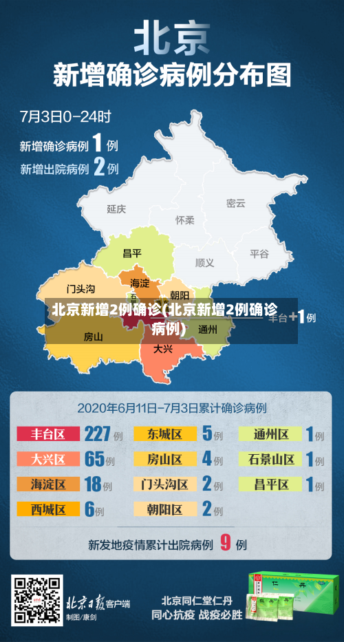 北京新增2例确诊(北京新增2例确诊病例)-第3张图片