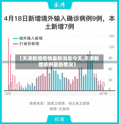 【天津新增疫情最新消息今天,天津新增病例最新情况】