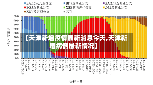 【天津新增疫情最新消息今天,天津新增病例最新情况】-第3张图片
