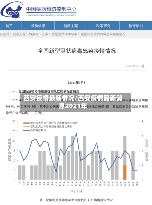 西安疫情最新情况/西安疫情最新消息2021年-第2张图片
