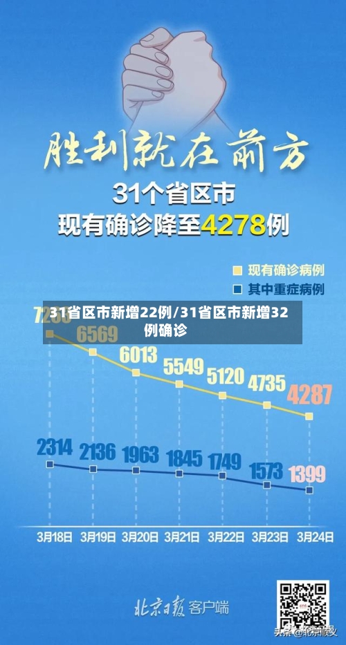 31省区市新增22例/31省区市新增32例确诊-第2张图片