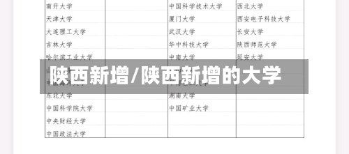 陕西新增/陕西新增的大学-第2张图片