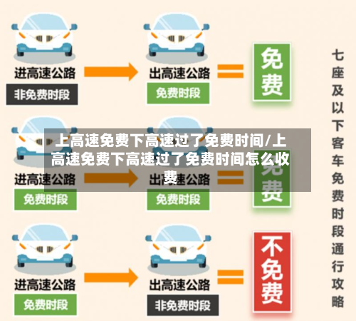 上高速免费下高速过了免费时间/上高速免费下高速过了免费时间怎么收费