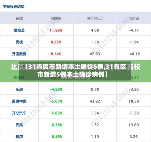 【31省区市新增本土确诊5例,31省区市新增5例本土确诊病例】-第3张图片