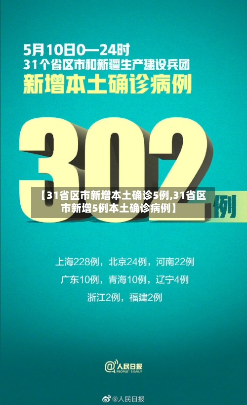 【31省区市新增本土确诊5例,31省区市新增5例本土确诊病例】