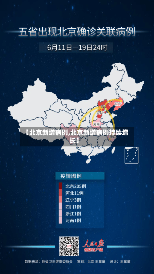 【北京新增病例,北京新增病例持续增长】