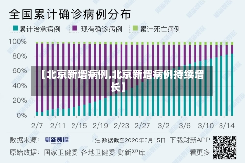 【北京新增病例,北京新增病例持续增长】-第3张图片