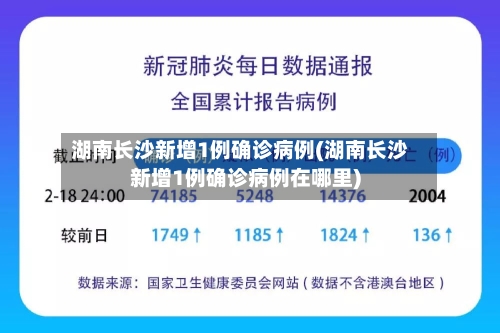 湖南长沙新增1例确诊病例(湖南长沙新增1例确诊病例在哪里)-第2张图片