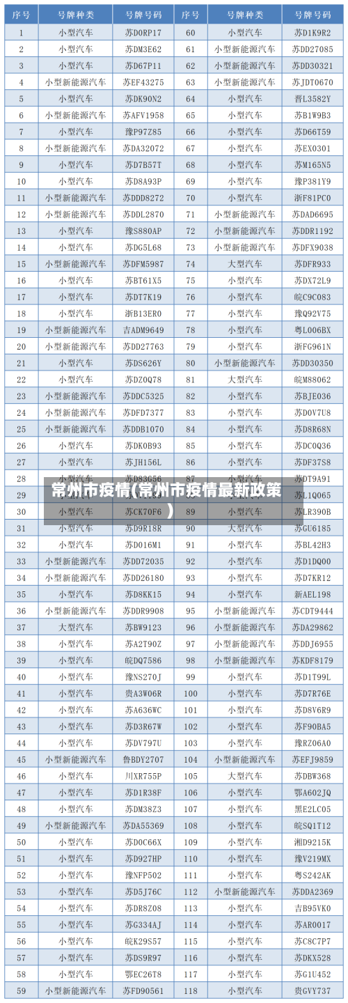 常州市疫情(常州市疫情最新政策)