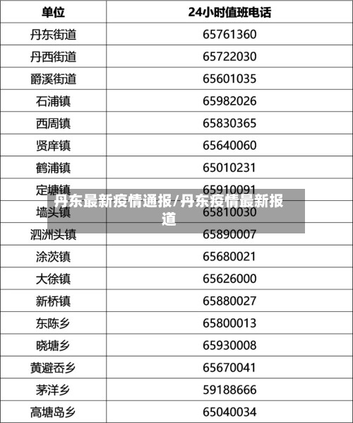 丹东最新疫情通报/丹东疫情最新报道-第3张图片