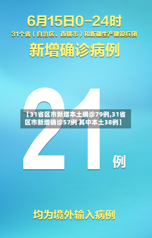 【31省区市新增本土确诊79例,31省区市新增确诊57例 其中本土38例】-第2张图片