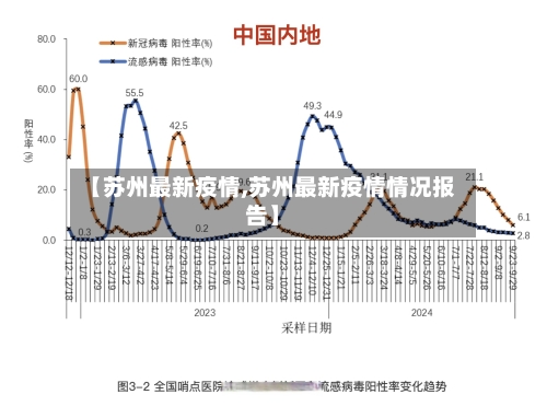 【苏州最新疫情,苏州最新疫情情况报告】