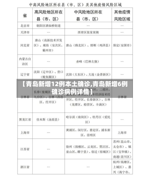 【青岛新增12例本土确诊,青岛新增6例确诊病例详情】-第2张图片