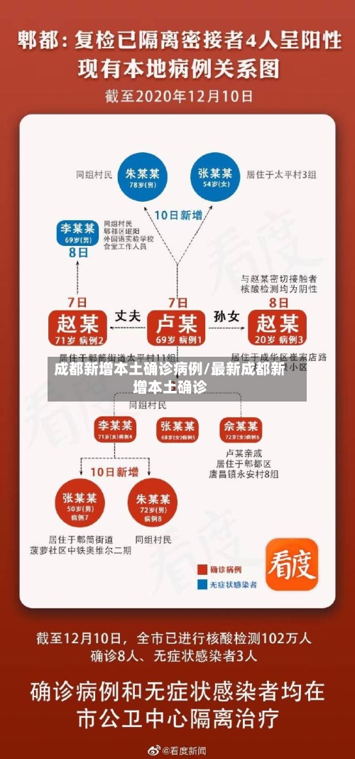 成都新增本土确诊病例/最新成都新增本土确诊-第2张图片