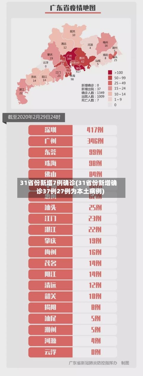 31省份新增7例确诊(31省份新增确诊37例27例为本土病例)-第2张图片