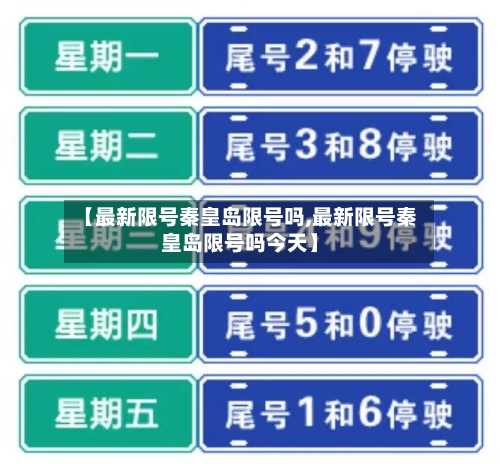 【最新限号秦皇岛限号吗,最新限号秦皇岛限号吗今天】