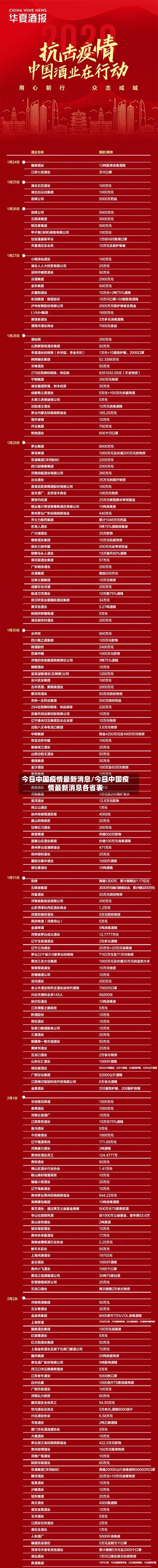 今日中国疫情最新消息/今日中国疫情最新消息各省表-第2张图片