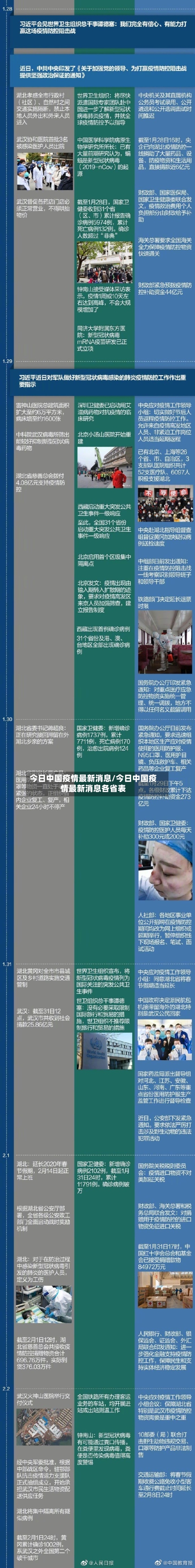 今日中国疫情最新消息/今日中国疫情最新消息各省表-第3张图片