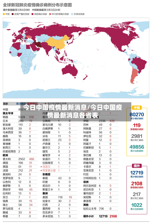 今日中国疫情最新消息/今日中国疫情最新消息各省表