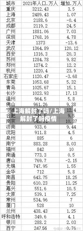 上海解封了吗/上海解封了吗疫情-第2张图片