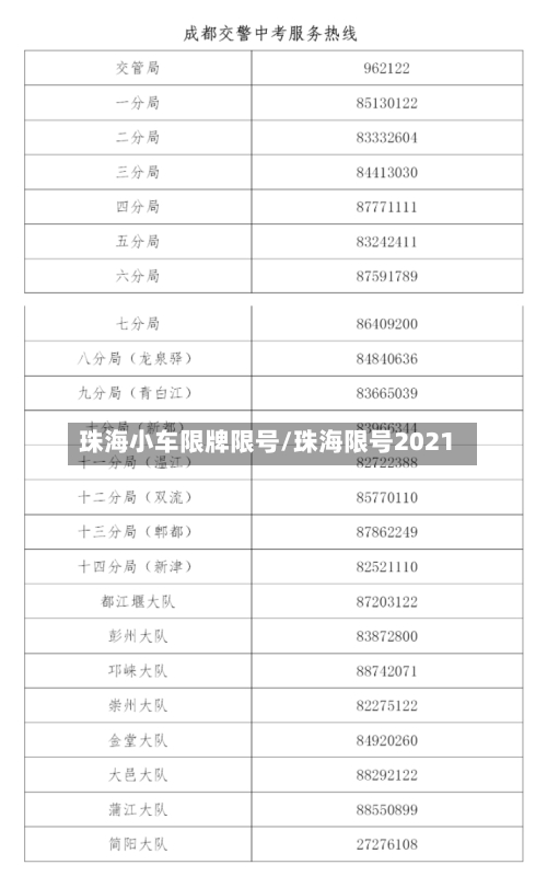珠海小车限牌限号/珠海限号2021