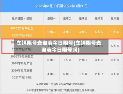 车辆限号查询表今日限号(车辆限号查询表今日限号吗)-第3张图片