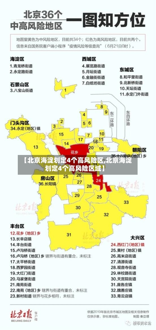 【北京海淀划定4个高风险区,北京海淀划定4个高风险区域】