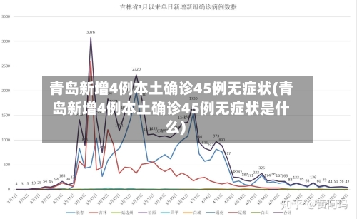 青岛新增4例本土确诊45例无症状(青岛新增4例本土确诊45例无症状是什么)