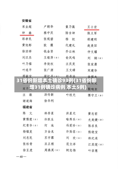 31省份新增本土确诊93例(31省份新增31例确诊病例 本土5例)-第2张图片