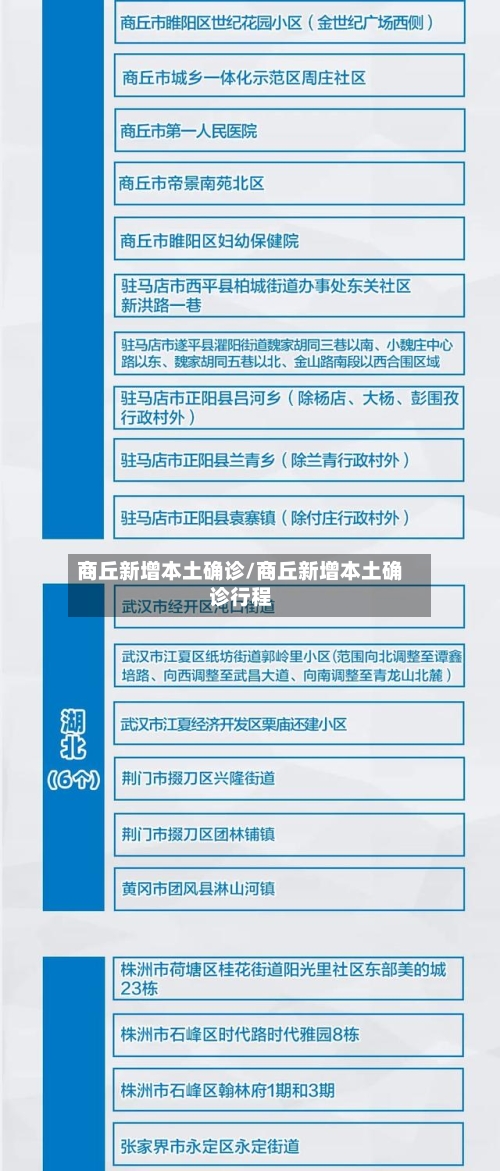 商丘新增本土确诊/商丘新增本土确诊行程-第3张图片