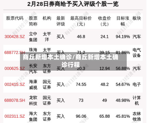 商丘新增本土确诊/商丘新增本土确诊行程
