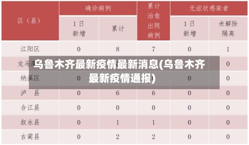乌鲁木齐最新疫情最新消息(乌鲁木齐最新疫情通报)