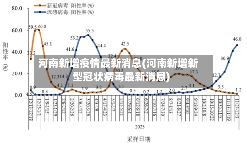 河南新增疫情最新消息(河南新增新型冠状病毒最新消息)