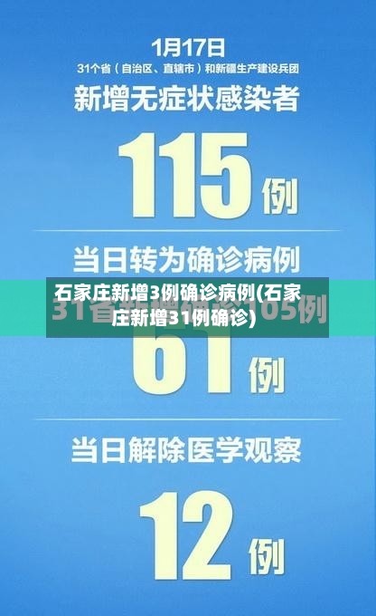 石家庄新增3例确诊病例(石家庄新增31例确诊)-第2张图片