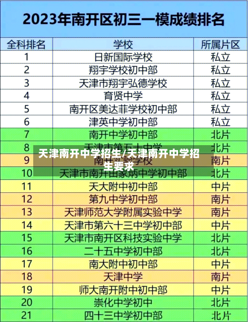天津南开中学招生/天津南开中学招生要求-第3张图片