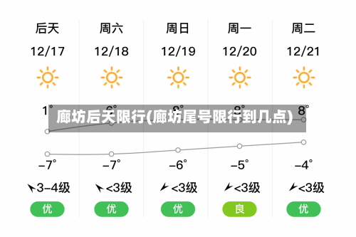 廊坊后天限行(廊坊尾号限行到几点)-第3张图片