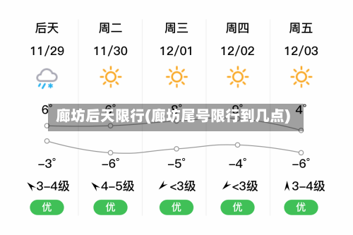 廊坊后天限行(廊坊尾号限行到几点)-第2张图片
