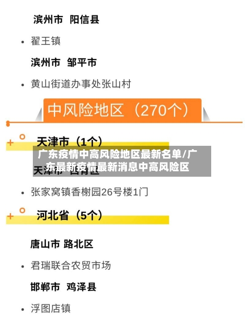 广东疫情中高风险地区最新名单/广东最新疫情最新消息中高风险区-第3张图片
