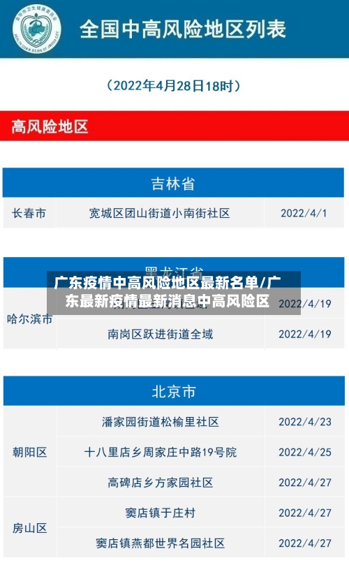 广东疫情中高风险地区最新名单/广东最新疫情最新消息中高风险区-第2张图片