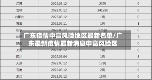 广东疫情中高风险地区最新名单/广东最新疫情最新消息中高风险区