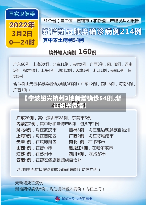 【宁波绍兴杭州3地新增确诊54例,浙江绍兴疫情】-第2张图片