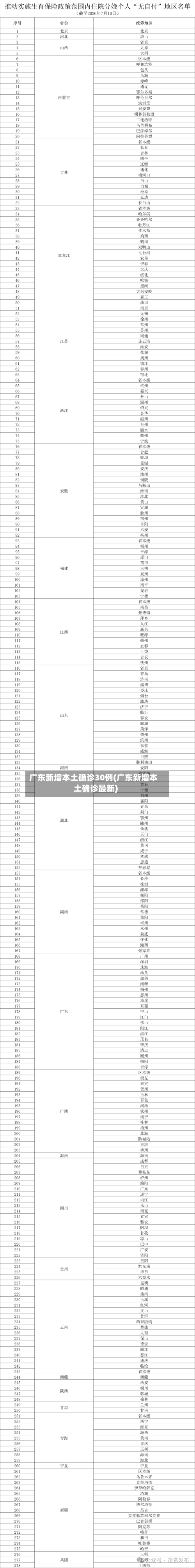 广东新增本土确诊30例(广东新增本土确诊最新)-第3张图片