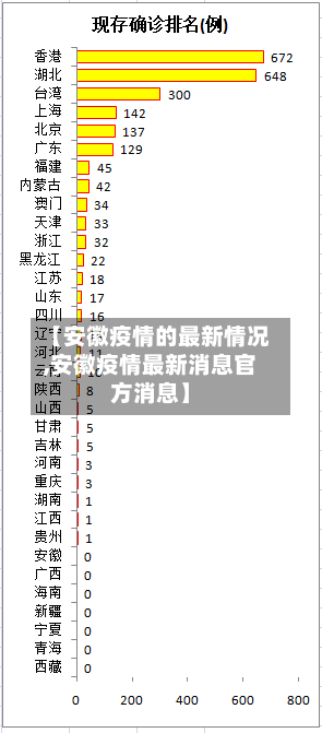 【安徽疫情的最新情况,安徽疫情最新消息官方消息】-第2张图片