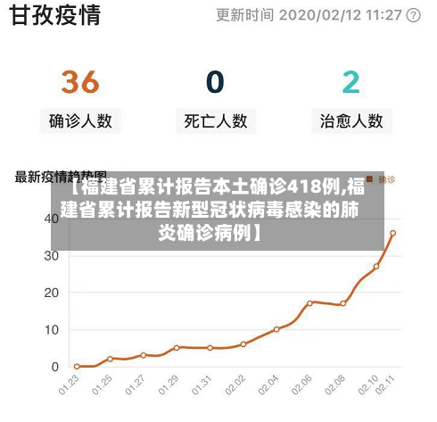 【福建省累计报告本土确诊418例,福建省累计报告新型冠状病毒感染的肺炎确诊病例】