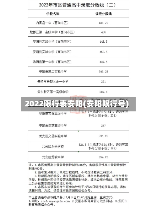 2022限行表安阳(安阳限行号)